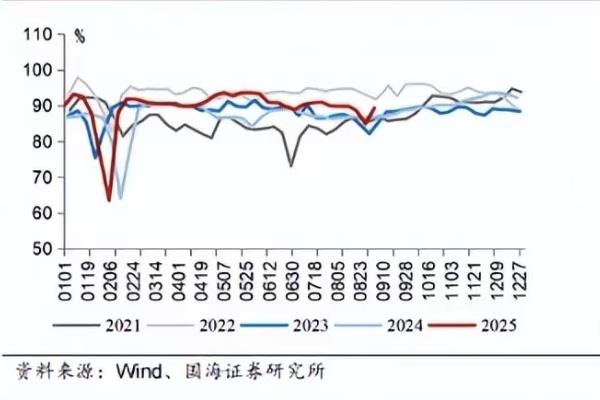 煤价大幅上涨！冷冬预期推动煤价快速上涨，供暖季需求旺盛！